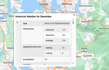 Historical Weather